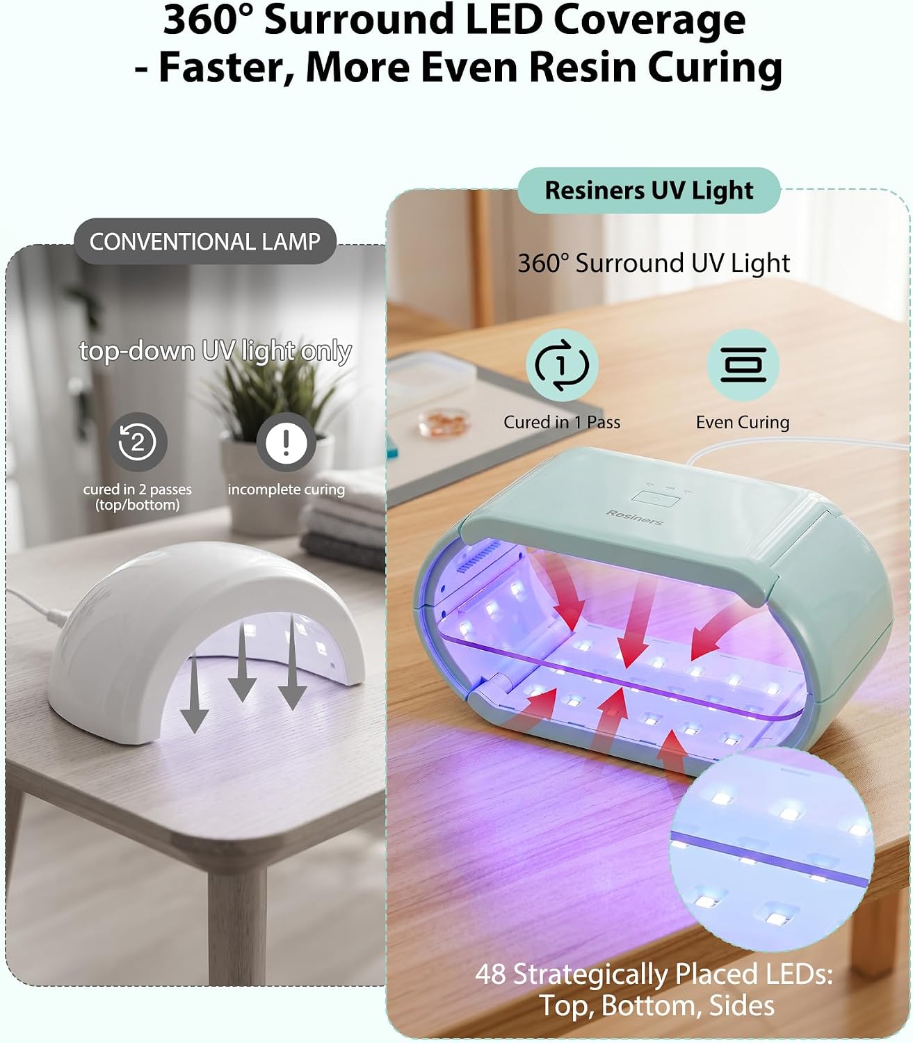 Resiners 360° resin curing lamp with black UV shielding plate and magnetic split halves - 2