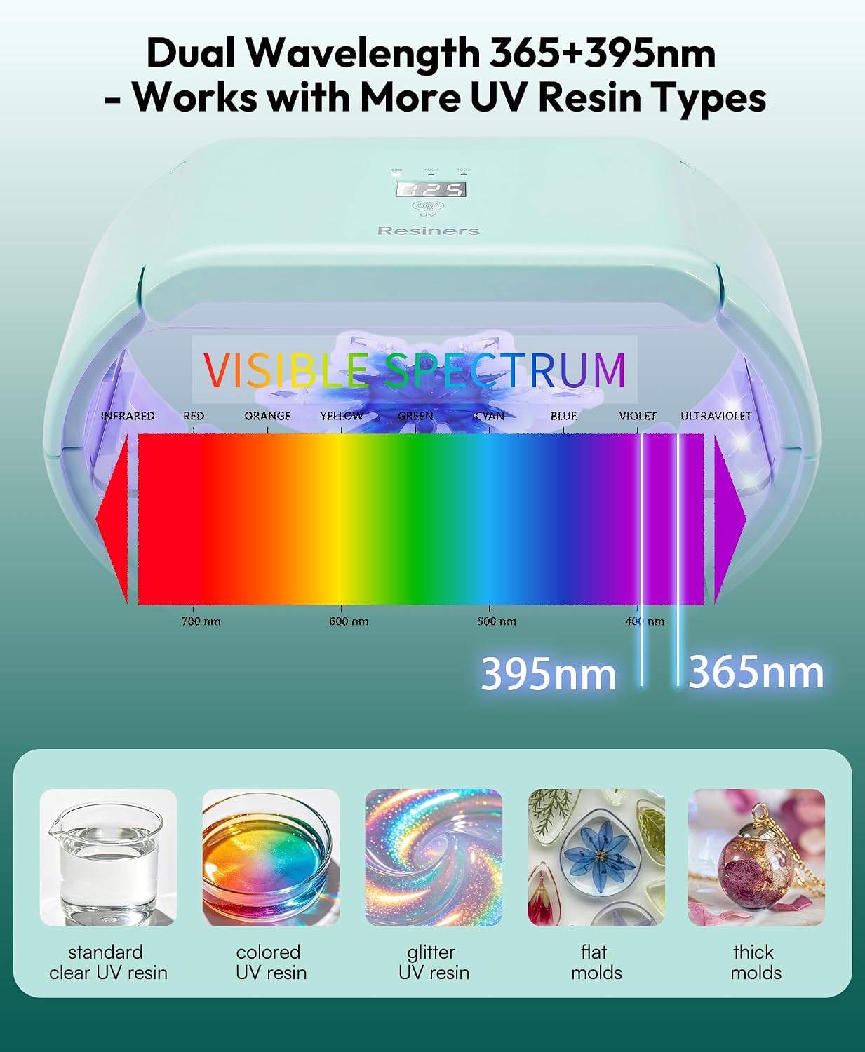 Resiners 360° resin curing lamp with black UV shielding plate and magnetic split halves - 4