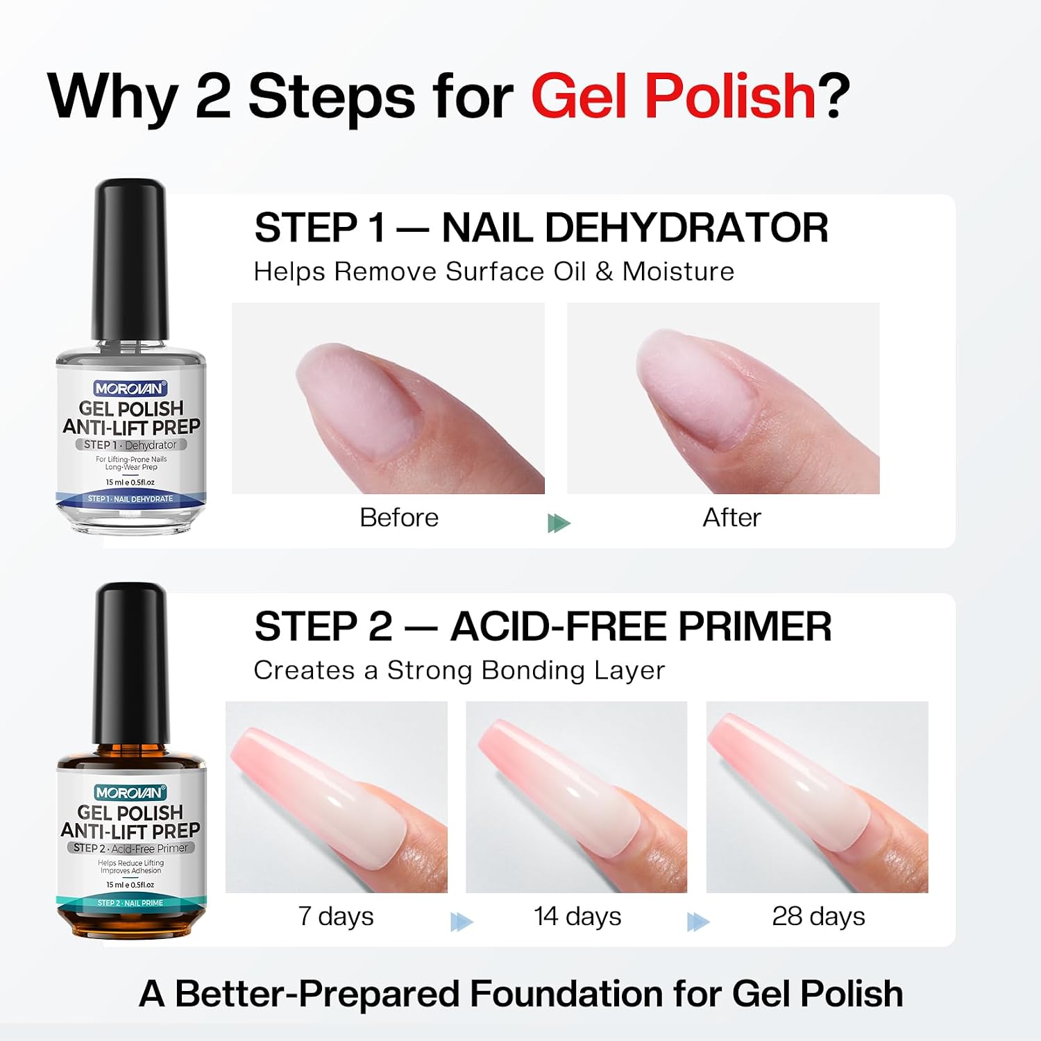 Morovan gel nail primer and dehydrator kit 15ml - 2